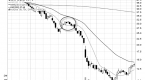 trading-101-moving-averages_3