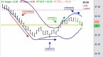 trading-crude-with-bollinger-bands_1