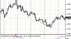 trading-divergences-in-forex-2_1