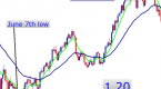 trading-strategy-during-the-central-bank_1