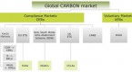 trading-the-carbon-market_1