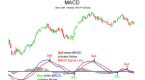 trading-with-the-macd-indicator_1