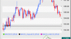 trading-with-the-macd-indicator_2