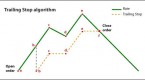 trailing-stop-loss-orders_1