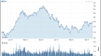 trailing-stoploss-orders-can-preserve-your-market_1