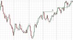 trend-reversals-in-the-currency-market-how-to-time_1