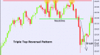 triple-top-chart-pattern_1