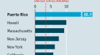 trouble-in-puerto-rican-bonds-could-haunt_1