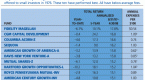 turnover-ratios-weak-indicator-of-fund-quality_1