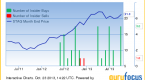 two-reits-with-insider-buying_1