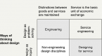 types-of-innovation-and-design-dominance_1