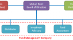 types-of-mutual-funds_2