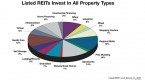 types-of-reits-how-reits-work_1