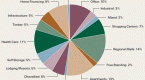 types-of-reits_1