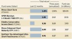 ultrashort-term-bond-funds_1