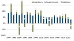 unconstrained-bond-funds_1