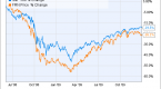 under-the-hood-vanguard-ftse-allworld-ex-canada_1