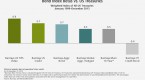 understanding-bonds-and-interest-rates_1