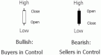 understanding-candlestick-chart-patterns_1