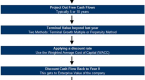 understanding-discounted-cash-flow-dcf_2