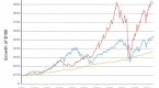 understanding-how-the-dow-jones-is-calculated_1