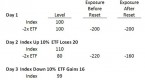 understanding-leveraged-and-short-etfs_1