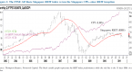 understanding-singapore-reits-part-one-reit_1