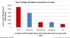 understanding-taxation-of-foreign-investments_2