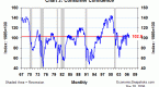 understanding-the-consumer-confidence-index_1