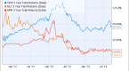 understanding-the-dividend-yield-on-a-stock_2