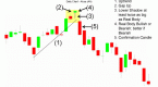 understanding-the-hanging-man-the-optimistic_1