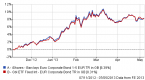 understanding-the-performance-of-corporate-bonds_2