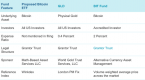 understanding-the-proposed-bitcoin-etf-5-key_1