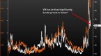 understanding-the-vix-indicator-investment-u_1