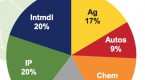 undervalued-predictable-companies-outperform-again_2