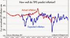 unlocking-the-mystery-why-us-10-year-treasury_2