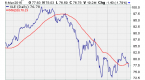 unusual-options-activity-in-energy-select-sector_1