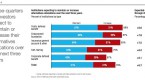 us-institutional-investors-favouring-alternative_2