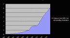 us-subprime-market-and-world-economy-growth_1