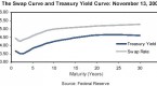 us-treasury-bonds-how-they-work_1