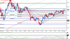 usd-eyes-lower-low-amid-rsi-divergence-jpy-to_2