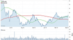use-options-to-increase-your-portfolio-yield-cabot_1