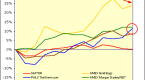 use-sector-analysis-to-find-winning-stocks_1