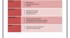 use-your-swot-analysis-to-evaluate-new-initiatives_2