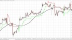 using-a-spreadsheet-to-construct-moving-averages_1