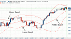 using-bollinger-band-bands-to-gauge-trends_1