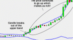 using-bollinger-bands-to-your-trading-advantage_1