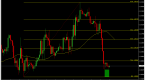 using-fibonacci-to-indicators-improve-your-day_1