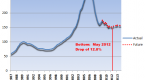 using-index-futures-to-predict-the-future_1