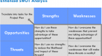 using-pestle-analysis-to-help-analyse-the-business_3